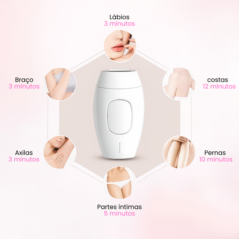 SmoothSkin Pro™ – Aparelho de Depilação a Laser Indolor