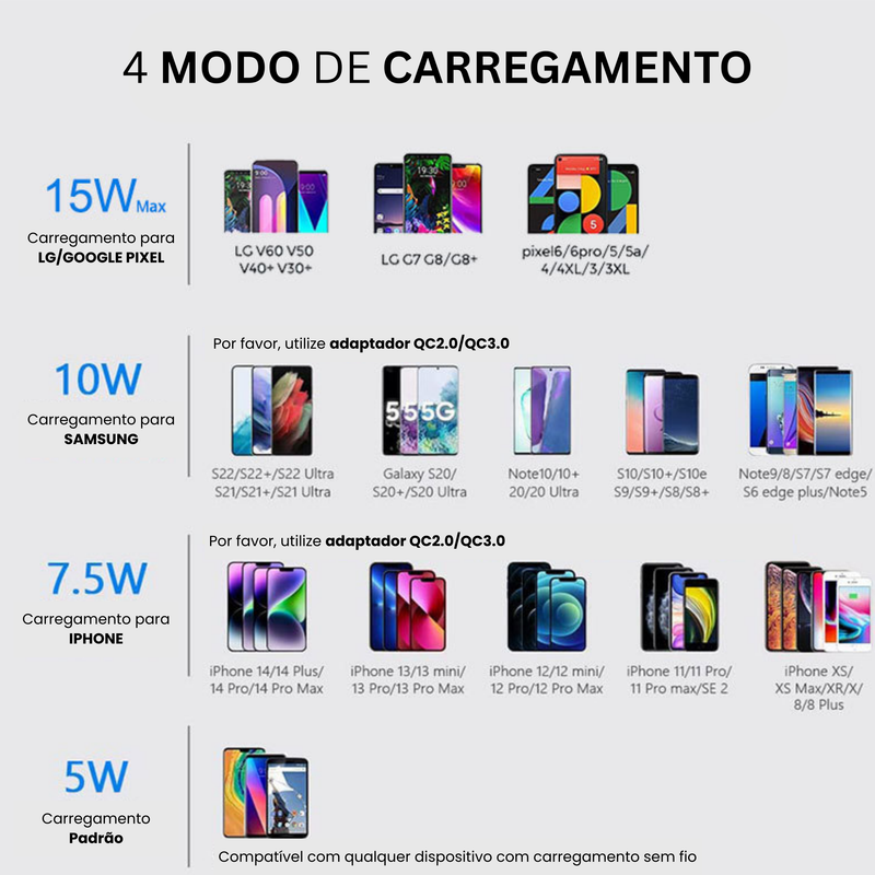 MagCharge carregador 3 em 1™ – Suporte de Carregamento Sem Fio Magnético